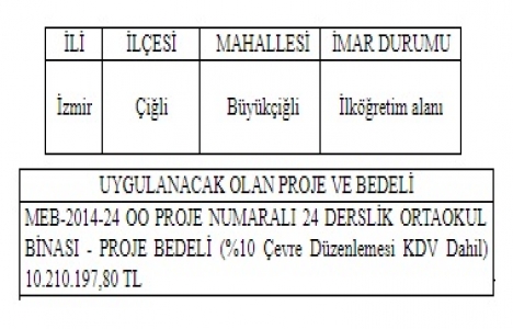 İzmir de 20.5 milyon TL lik inşaat ihalesi 14 Aralık ta!