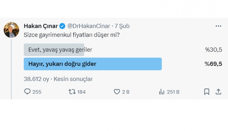 Gayrimenkul fiyatları düşecek mi? Vatandaşlar ne bekliyor?