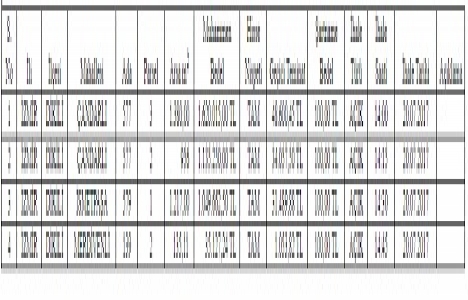 Dikili Belediyesi nden 3.8 milyon TL ye satılık 3 arsa!