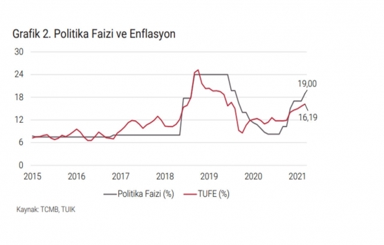 İstanbul da A sınıfı ofis arzı 5.13 milyon metrekareye ulaştı!
