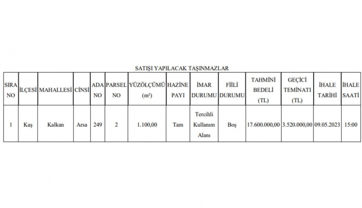 Milli Emlak Antalya Kaş ta taksitle arsa satacak! Yazlık bölgede arsa arayanlar dikkat!