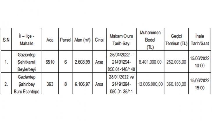 Vakıflar Bölge Müdürlüğü nden yapım karşılığı kiralama ihalesi! Yatırımcılar dikkat!
