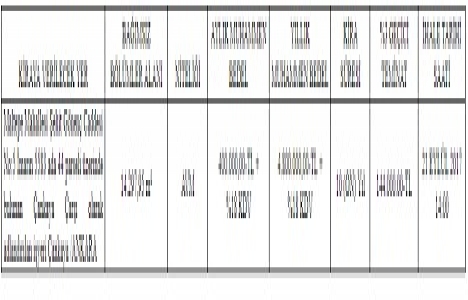 Çankaya Belediyesi Maltepe Park AVM yi kiraya veriyor!