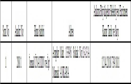 Yeni Mamak Kentsel Dönüşüm projesinde yeni konutlar yolda!