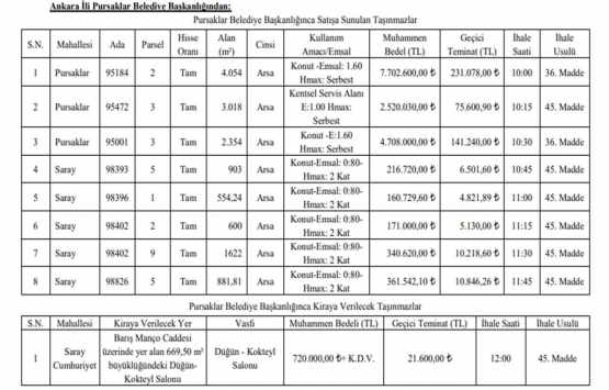 Ankara Pursaklar da satılık ve kiralık 9 adet gayrimenkul!