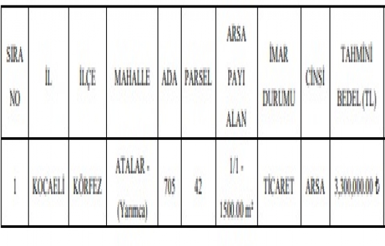 Körfez Belediyesi nden 3.3 milyon TL ye satılık ticari arsa!