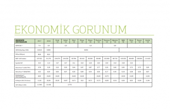 İstanbul da en yüksek ofis kirası nerede?