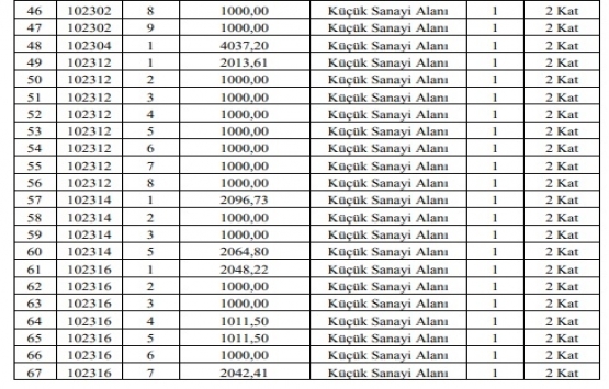 Sincan Belediyesi nden 10.5 milyon TL ye satılık 67 parsel!