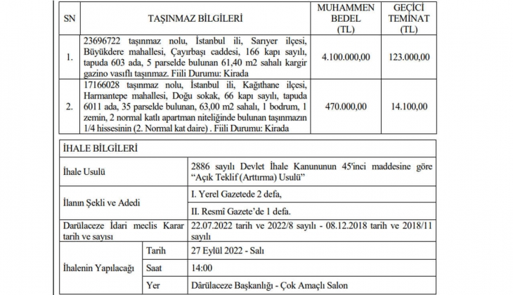 İstanbul da 470 bin TL ye satılık ev fırsatı! Ev alacaklar dikkat!