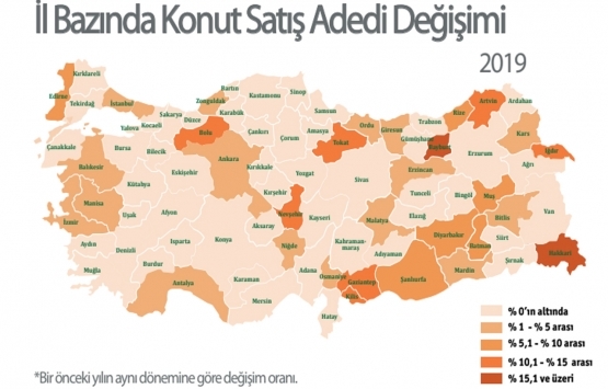 Türkiye nin 2019 yılı konut sektörü analizi!