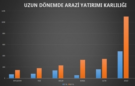 Nef City 82 de 652 TL den başlayan taksitlerle satılık arsa!