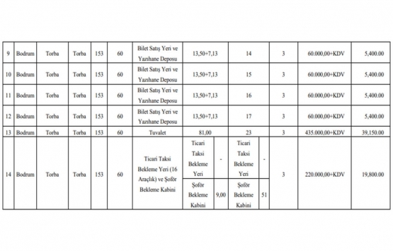 Bodrum da 14 adet kiralık gayrimenkul!