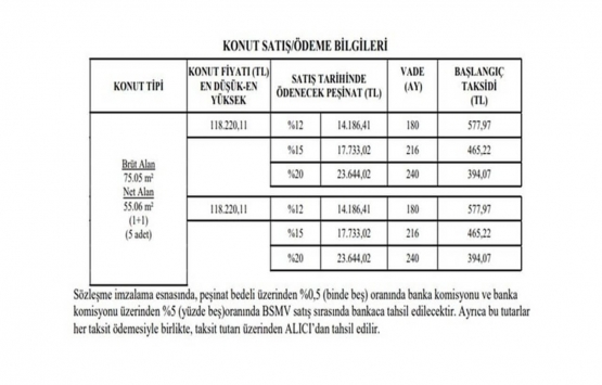 TOKİ den 4 ilde 394 TL taksitle konut satışı!