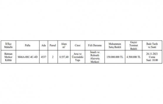 Batman Park AVM 150 milyon TL ye satılıyor!