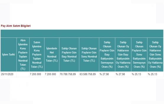 Peker GYO dan 7.2 milyon TL lik pay alımı!