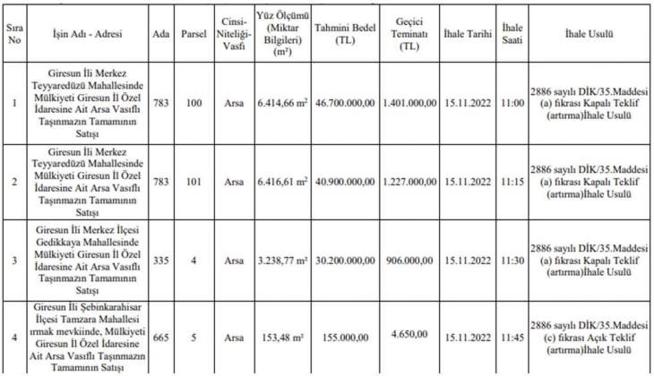İl Özel İdare 4 arsa satacak! Arsa yatırımcıları dikkat!
