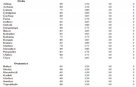 Türkiye deki yeter gelirli tarımsal arazi büyüklükleri!