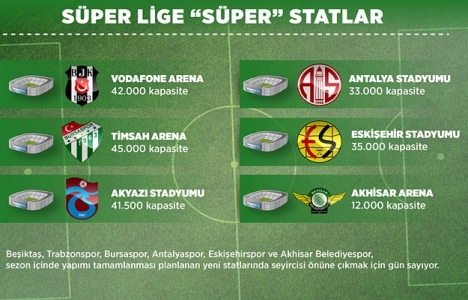 Spor Toto Süper Lig'de 2015-2016 sezonuna 6 yeni stat!