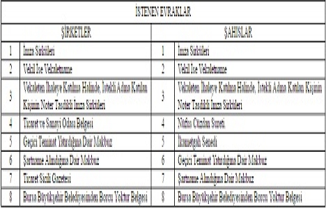 Bursa Osmangazi de 5.6 milyon TL ye satılık arsa!