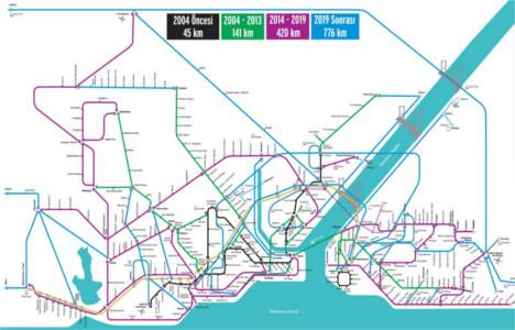 İstanbul un raylı ulaşım projeleri!