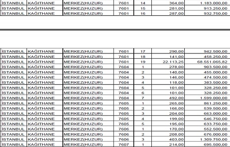 Emlak Konut TOKİ den 1.2 milyar TL ye 110 arsa aldı!