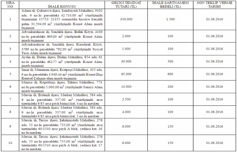 TTA Gayrimenkul 6 ilde 10 gayrimenkulü özelleştiriyor!