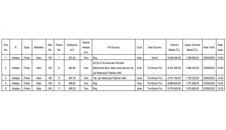 Antalya Finike de 5 arsa satılacak! Hem KDV hem de emlak vergisinden muaf arsaları kaçırmayın!