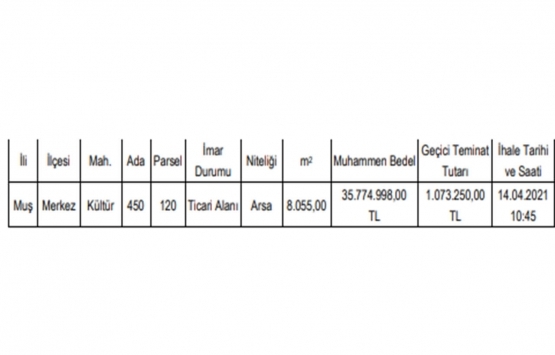 Muş ta 35.8 milyon TL ye satılık arsa!