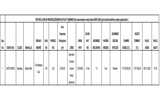 Bebek te 12 milyon TL ye satılık gayrimenkul!