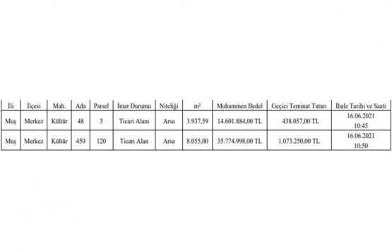 Muş ta 50.4 milyon TL ye satılık 2 gayrimenkul!