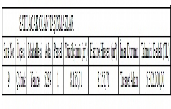 Ankara Defterdarlığı ndan 5.3 milyon TL ye satılık arsa!