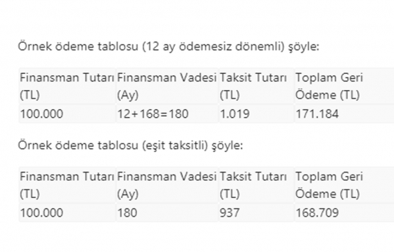 Katılım finans kuruluşlarından 4 yeni finansman paketi!
