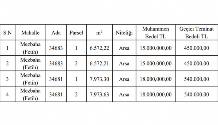 Konya da yüzde 20 peşinat ve 24 ay taksitle arsa fırsatı! Sakın kaçırmayın!