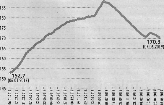Enflasyona endeksli konut kredisi alınır mı?