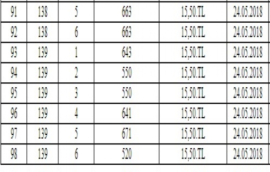 Kızılcahamam Belediyesi 98 arsayı satıyor!