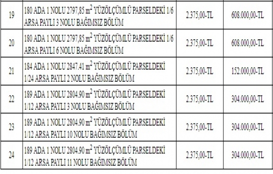 Dalaman Belediyesi nden 7.5 milyon TL ye satılık 24 gayrimenkul!