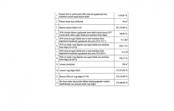 İş yeri emlak vergisi 2020!