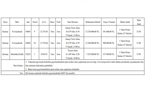 Konya Büyükşehir 24 ay taksitle 3 arsa satıyor!