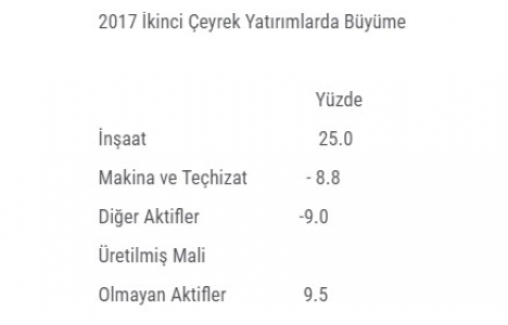 İnşaat sektöründeki büyüme devam eder mi?
