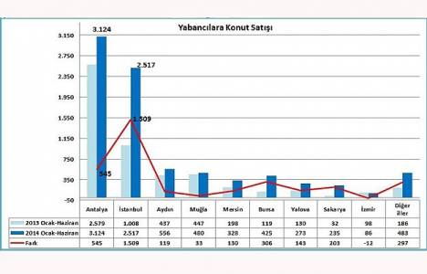 Yabancılar yeni İstanbul'u alıyor!