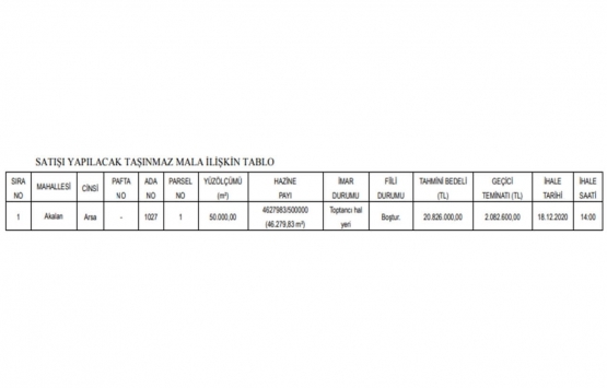 Denizli de 20.8 milyon TL ye satılık arsa!