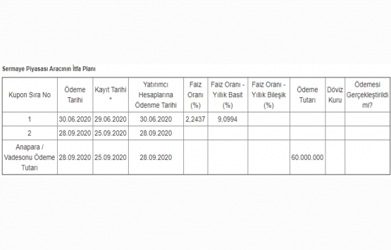 QNB Finans Finansal Kiralama nın 1. kupon faiz oranı!