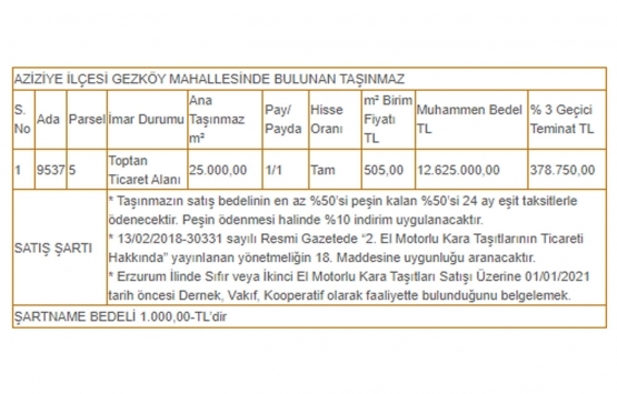 Erzurum Büyükşehir den 12.6 milyon TL ye icradan satılık gayrimenkul!