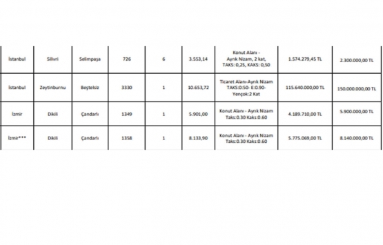İller Bankası 4 ildeki 11 gayrimenkulü satışa çıkardı!