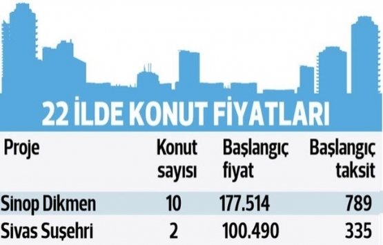 TOKİ hangi illerde kurasız ev satıyor?