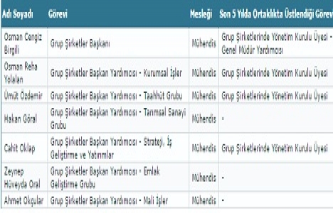 Zeynep Hüveyda Oral, Tekfen Emlak ın yönetiminde söz sahibi!