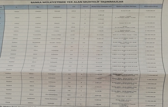 İLBANK 4 ildeki 23 gayrimenkulü satıyor!