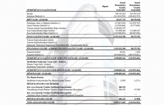 Sinpaş GYO dan ilk 3 ayda 350.1 milyon TL lik hasılat!