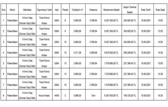Erzurum da 64.3 milyon TL ye satılık 8 gayrimenkul!