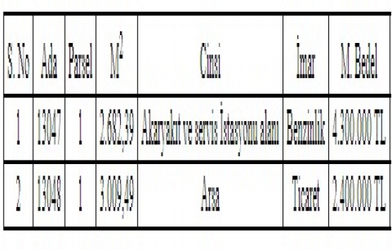 Kayseri Hacılar da 6.7 milyon TL ye satılık 2 gayrimenkul!
